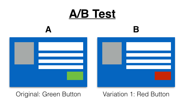 AB Testing Buttons