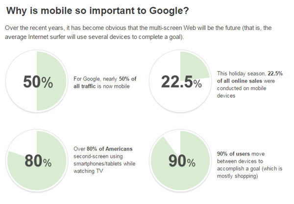 mobile search stats