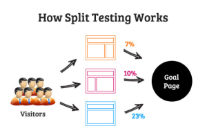 google analytics split testing
